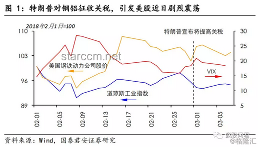 特朗普钢铝关税上调，全球贸易格局重塑在即